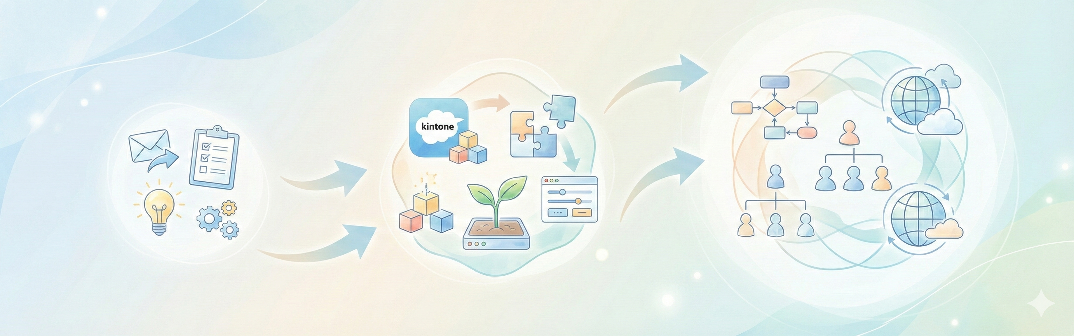 3つのDX支援サービス