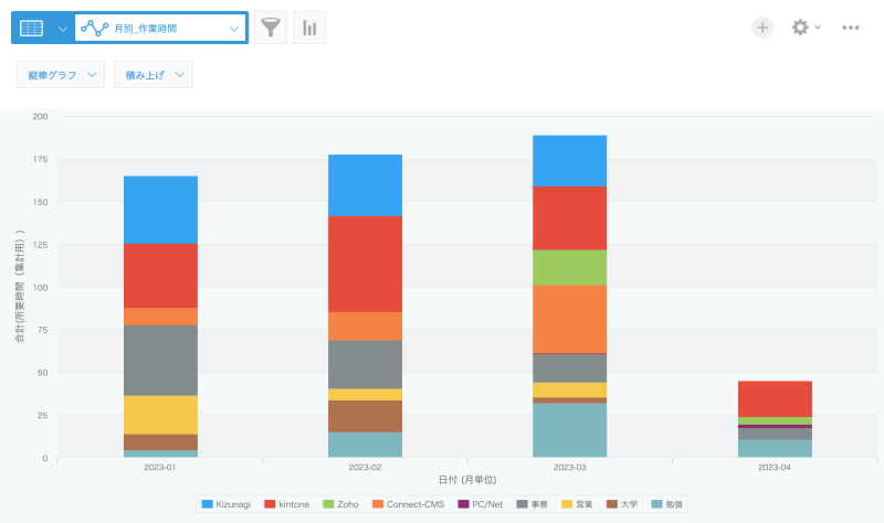 5_app_graph3